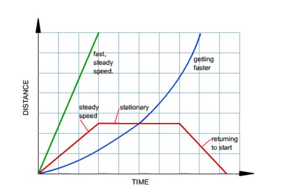 motion-graphs-science-quizizz