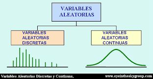 Probabilidad - Grado 12 - Quizizz