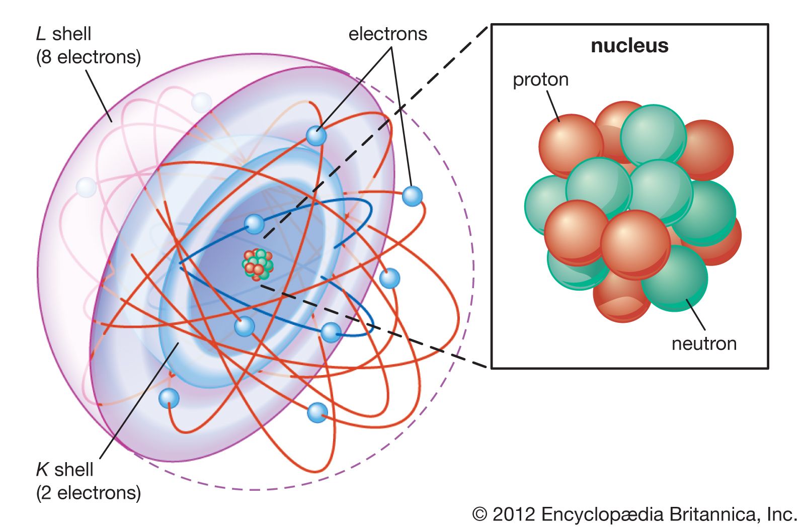 struktur elektronik atom - Kelas 10 - Kuis