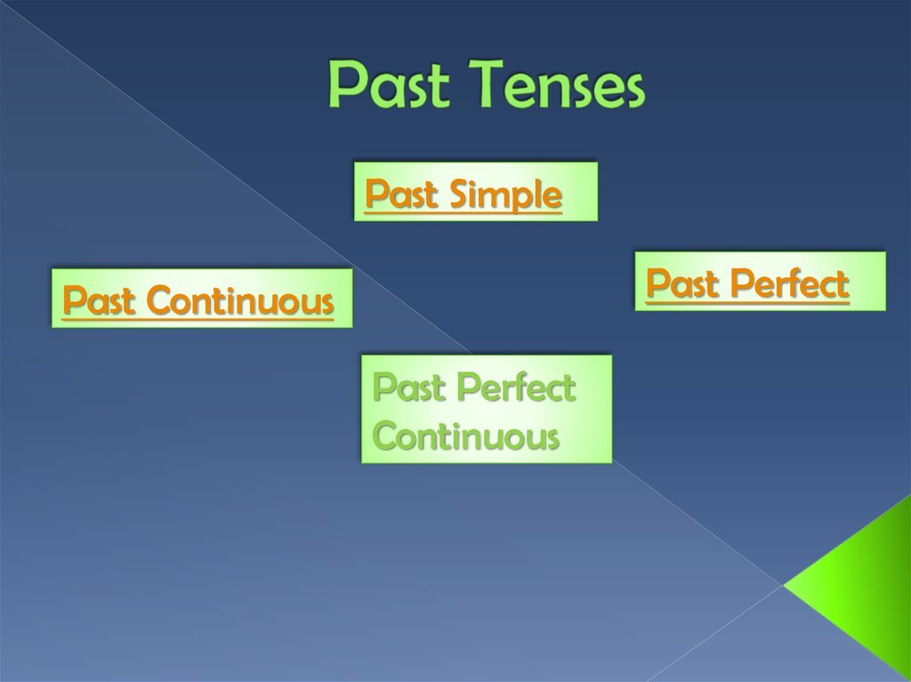 Past Tenses | 132 plays | Quizizz