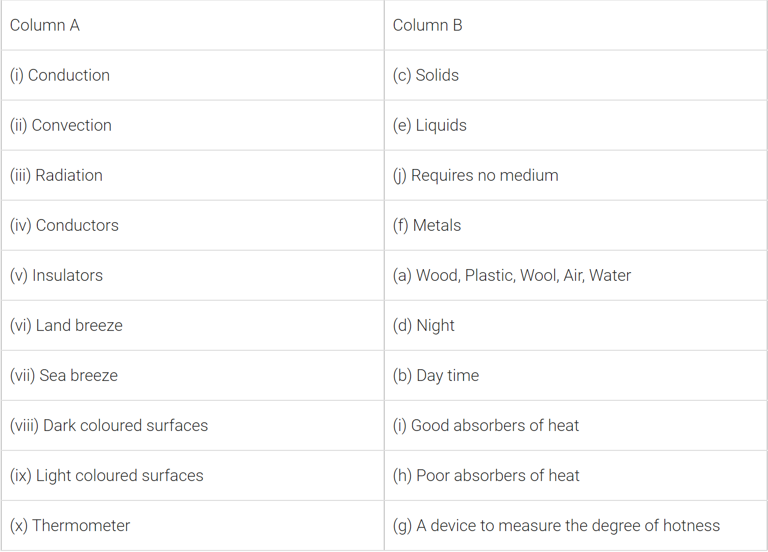 Heat Class Vii Cbse Chemistry Quizizz