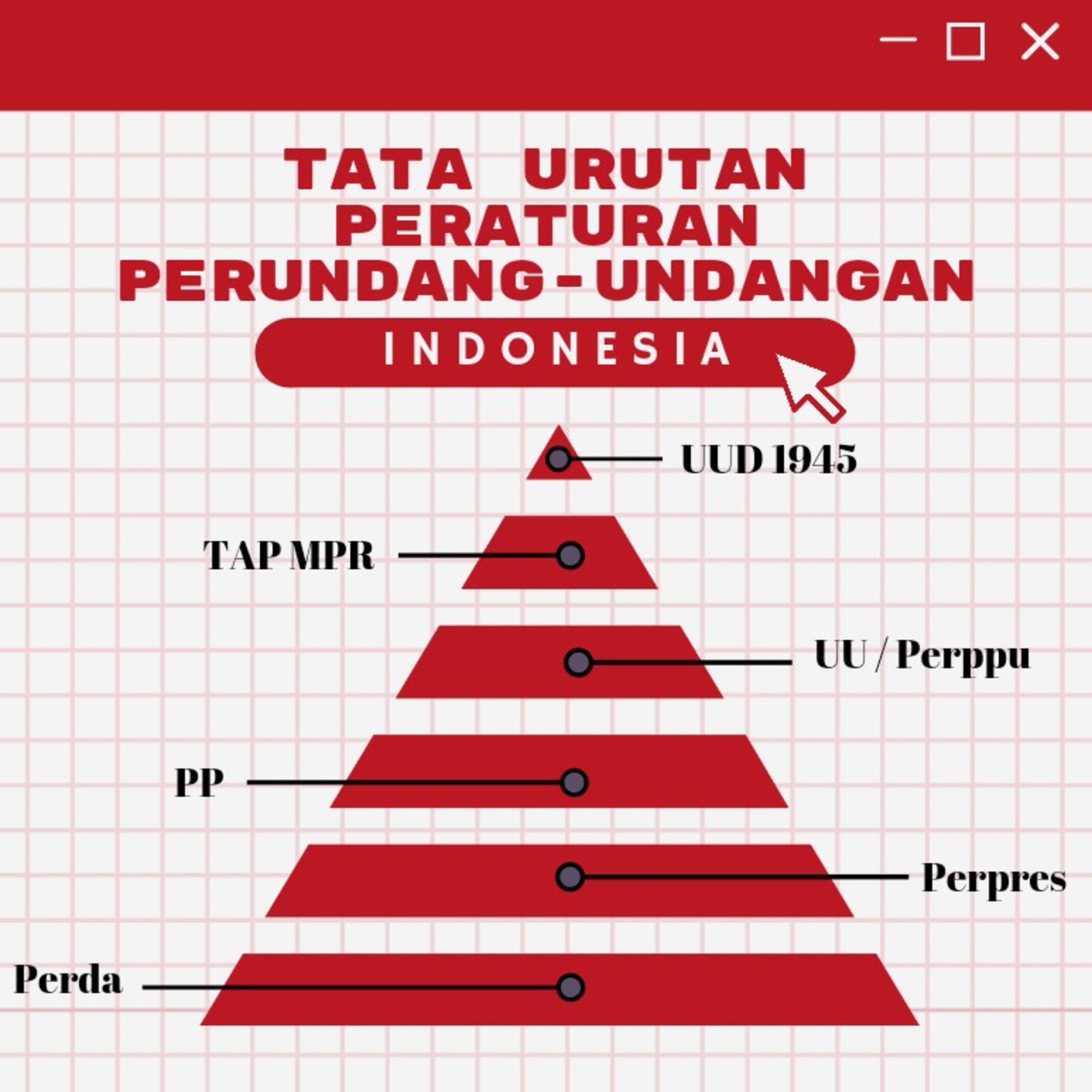 Urutan Operasi - Kelas 8 - Kuis