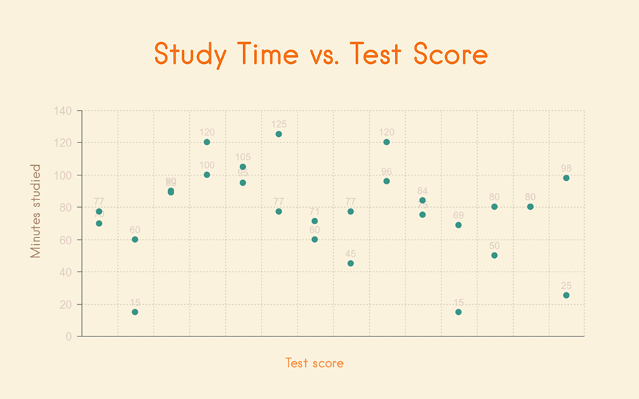 linear-regression-for-beginners-with-implementation-in-python