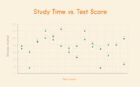 probability and statistics - Year 9 - Quizizz