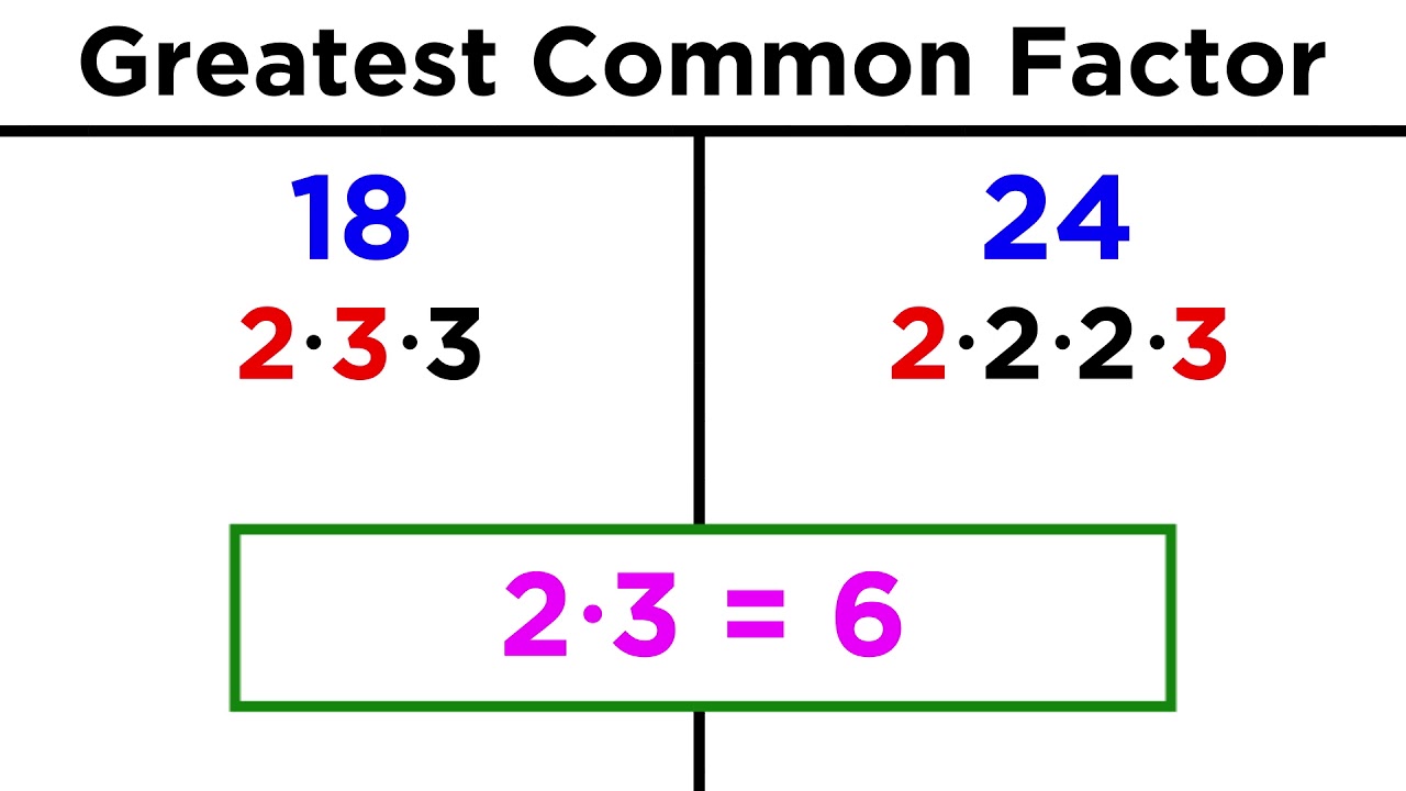 greatest-common-factor-mathematics-quiz-quizizz