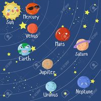 Solar System - Year 6 - Quizizz
