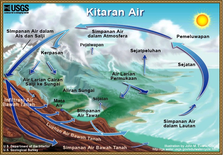 Sains Tingkatan 1 Bab 9 Bumi  Science - Quizizz