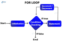 skrip java - Kelas 9 - Kuis