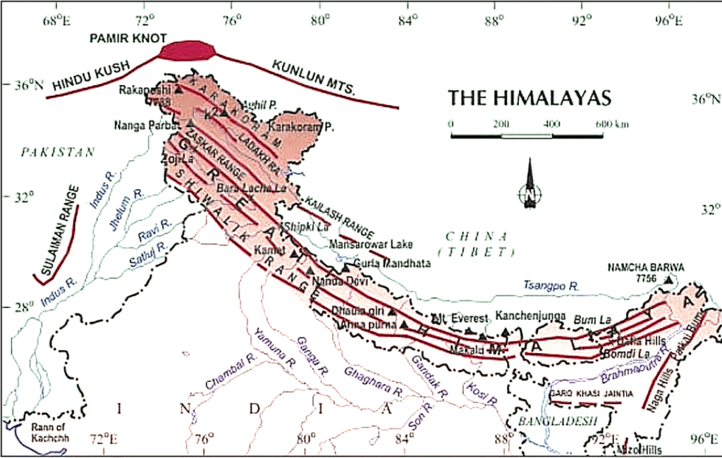 the-himalayan-range-science-quizizz