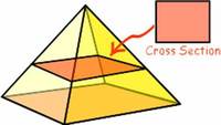 Conic Sections - Grade 7 - Quizizz