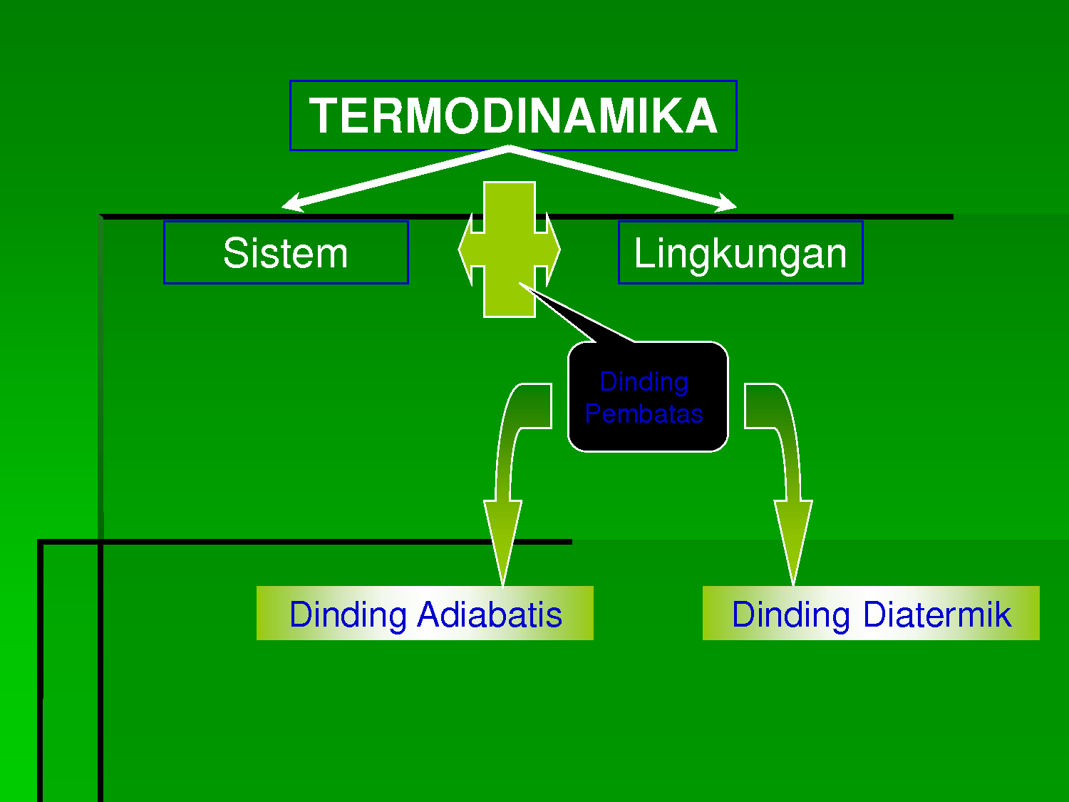 Termodinamika Thermodynamics Quiz Quizizz