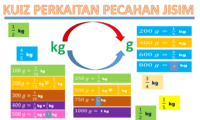 KUIZ MATEMATIK  JISIM (PENUKARAN UNIT PECAHAN  JISIM)