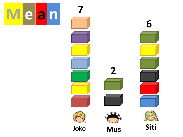 data-mean-mathematics-quizizz