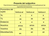 Terminaciones flexivas Tarjetas didácticas - Quizizz