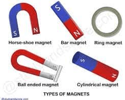 Fun with Magnets Quiz | Quizizz