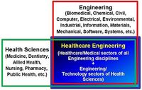 Engineering & Science Practices - Class 12 - Quizizz