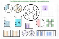 Wartość miejsca dziesiętnego - Klasa 3 - Quiz