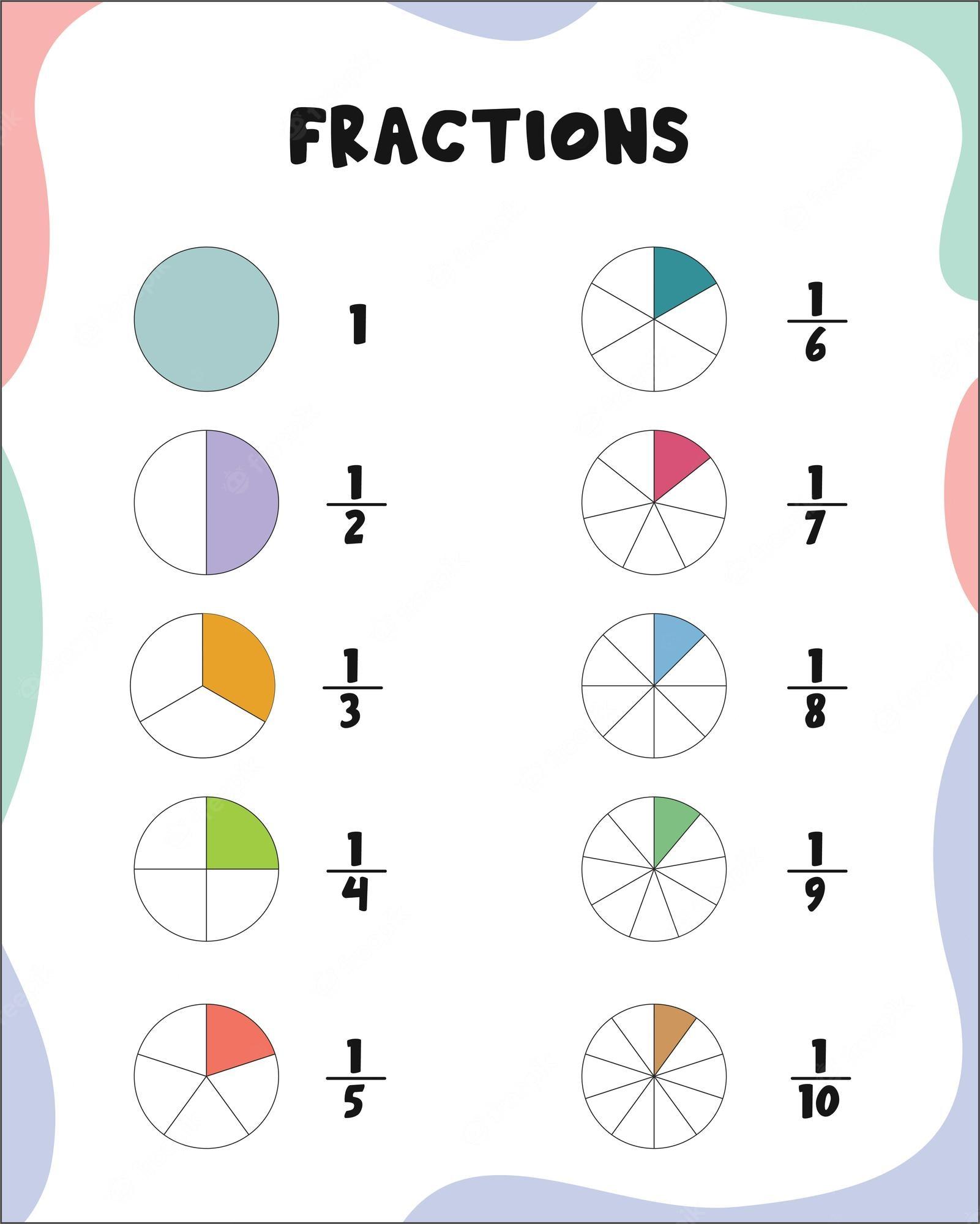 Add & Subtract Fractions & Mixed Numbers with Like Denominators