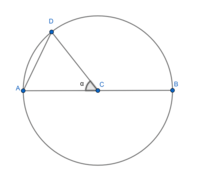 Área y circunferencia de un círculo - Grado 5 - Quizizz