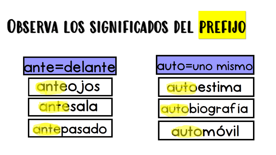 Los Afijos (Sufijos Y Prefijos) Preguntas Y Respuestas Para ...