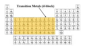 Physical Properties of Transition Elements | Quizizz