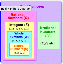 Properties Of Real Numbers Algebra Ii Quiz Quizizz