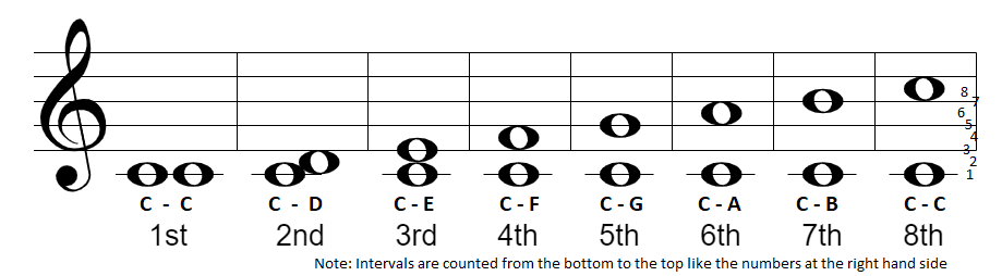 Music Theory Test | Quizizz