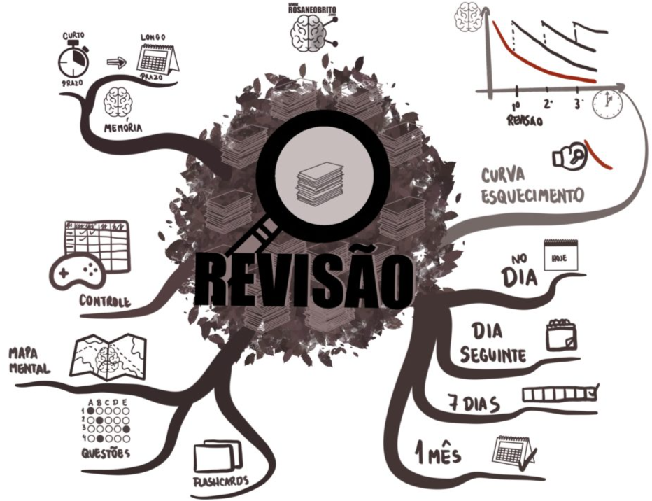 Pronomes indefinidos - Série 11 - Questionário