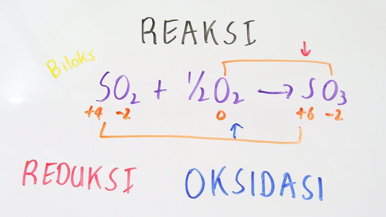 Penyetaraan Reaksi Redoks Metode Bilangan Oksidasi | Quizizz