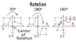 Rotaciones - Grado 6 - Quizizz