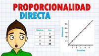 Porcentajes, proporciones y tasas - Grado 5 - Quizizz