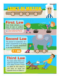 Newton's Laws Scenarios | 528 plays | Quizizz