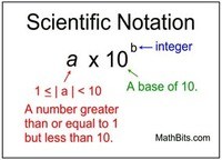 Scientific Notation - Class 9 - Quizizz