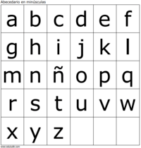 Wykresy alfabetu - Klasa 7 - Quiz