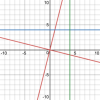 Positive/Negative/Undefined/Zero Slope