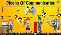 Speech & Communication - Class 2 - Quizizz