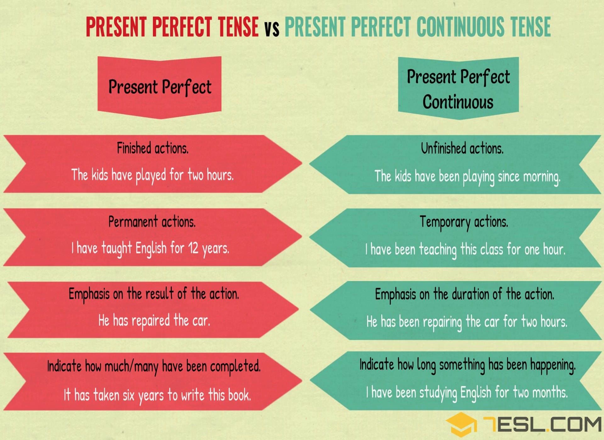 Past Perfect And Past Perfect Continuous Quizizz