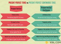 Present Perfect Simple VS Present Perfect Continuous Quizizz