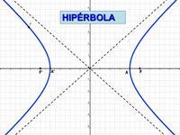 Hiperbola Fiszki - Quizizz