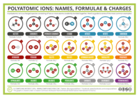 Polyatomic Ions - Class 10 - Quizizz