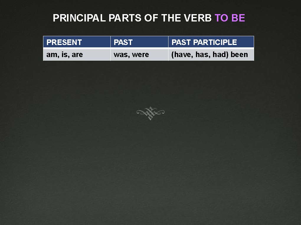 Verbs --- Principal Parts | English - Quizizz