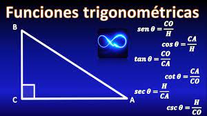 Funciones trigonométricas Tarjetas didácticas - Quizizz