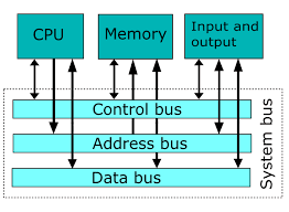 Microcontroller System Bus & Architecture