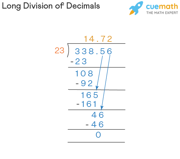 Long Division Flashcards - Quizizz