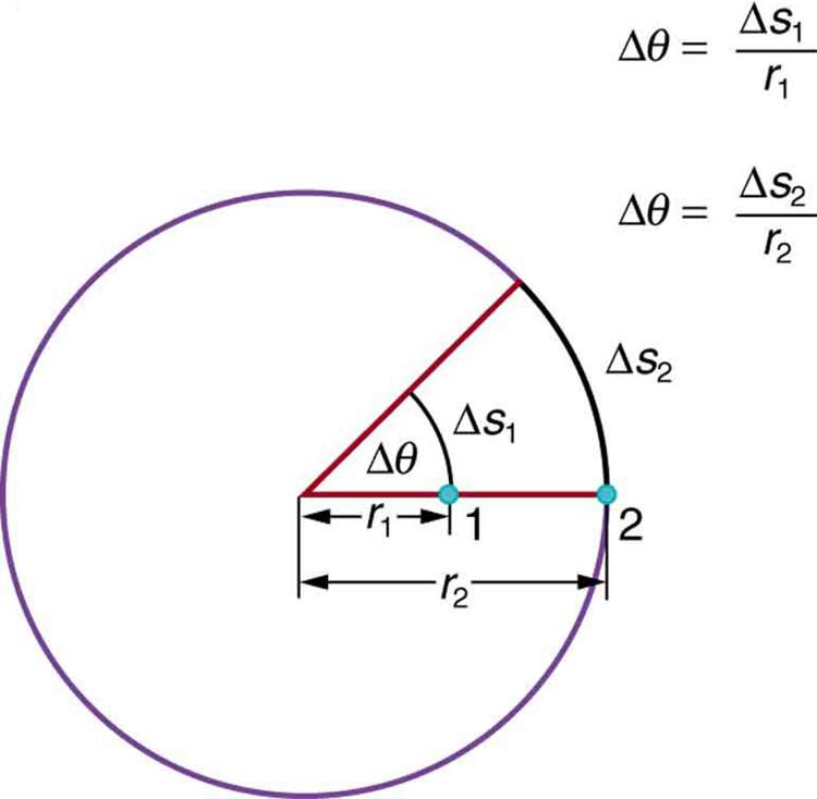 rotational-motion-physics-quiz-quizizz