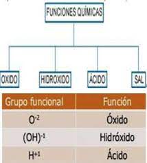 grupos funcionales