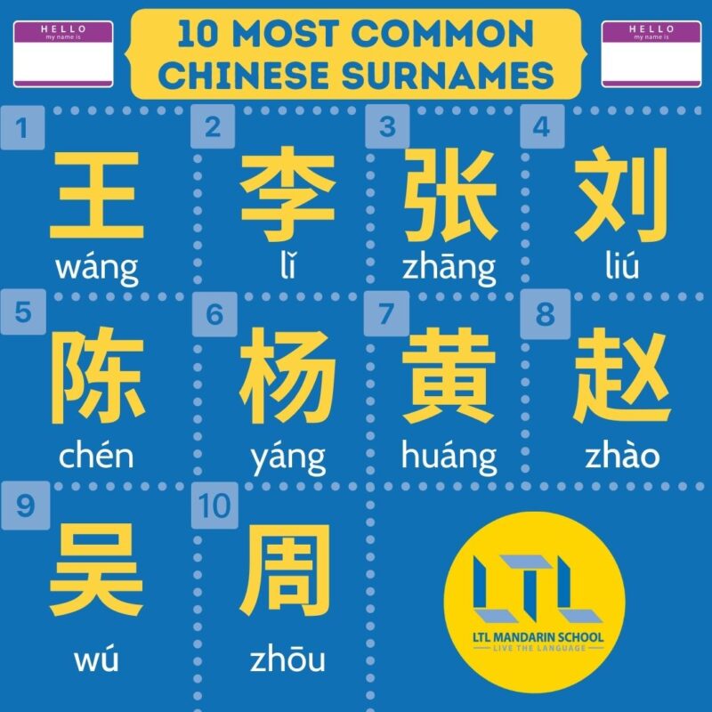 chinese-names-quizizz