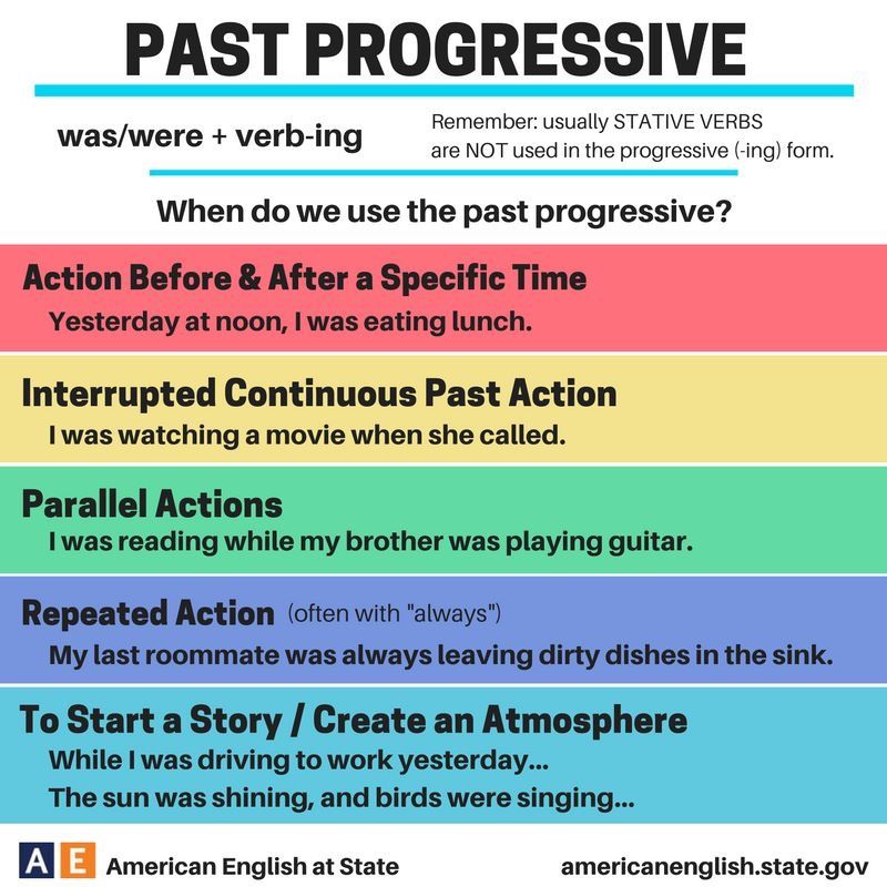 past-progressive-english-quizizz