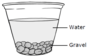 Separating Mixtures Review