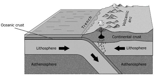 Plate Tectonics